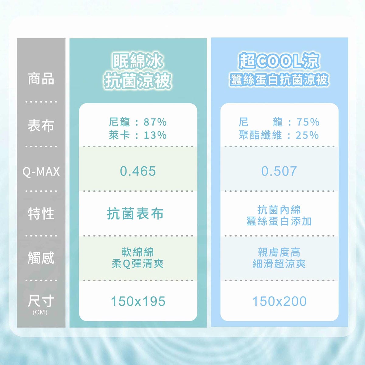 專櫃寢具品牌|Great Living 格蕾寢飾值得買嗎?格蕾寢飾團購評價 - 第15張圖 專櫃寢具品牌|Great Living 格蕾寢飾值得買嗎?格蕾寢飾團購評價