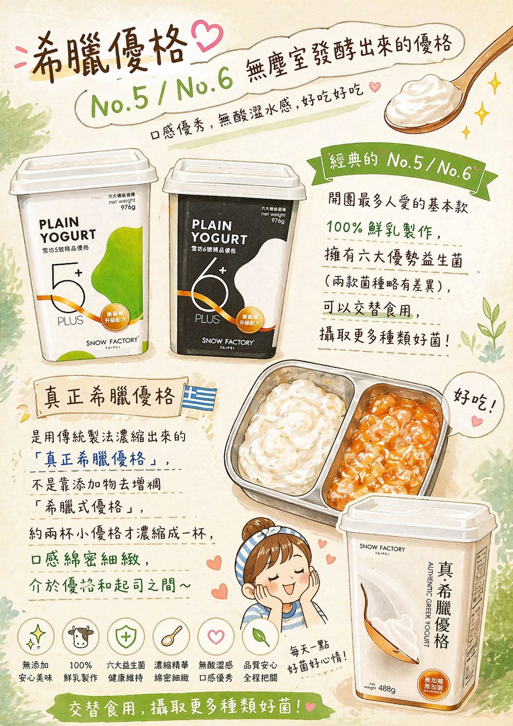 【2026雪坊團購】雪坊優格評價推薦:No.5/No.6/希臘優格怎麼選?限時滿額贈與免運攻略 - 第11張圖 【2026雪坊團購】雪坊優格評價推薦:No.5/No.6/希臘優格怎麼選?限時滿額贈與免運攻略